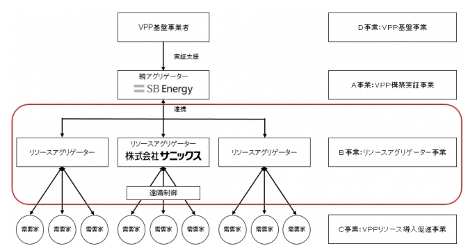 タイナビNS