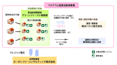 太陽光