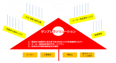 サンブレラ