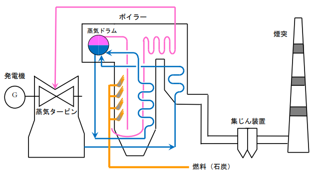 タイナビNS