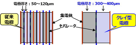 タイナビNS