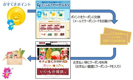 タイナビNS