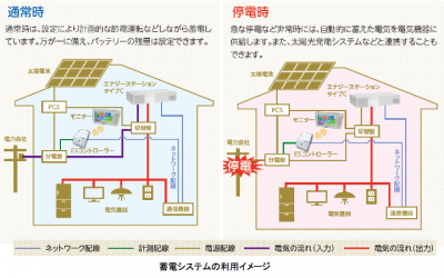 エナジーステーションタイプC