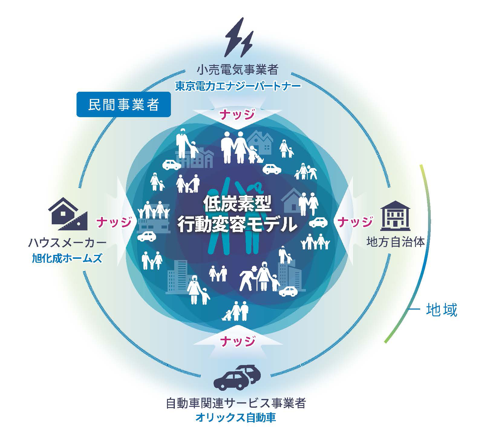 タイナビNS