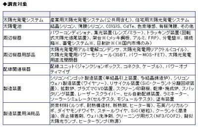 太陽光発電