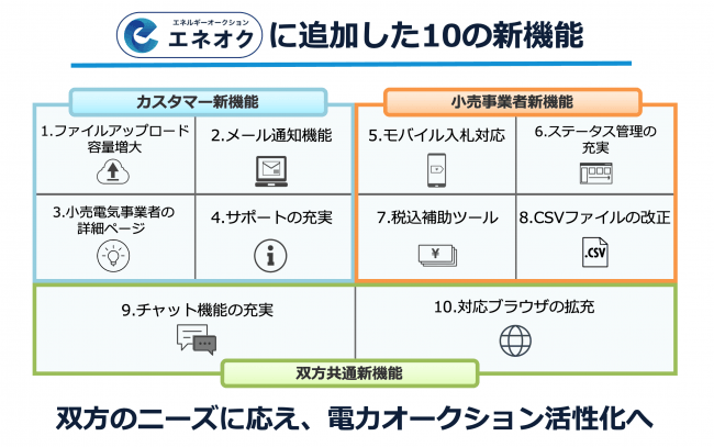 タイナビNS