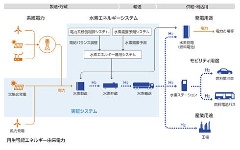 タイナビNS