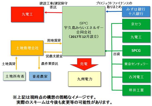 タイナビNS