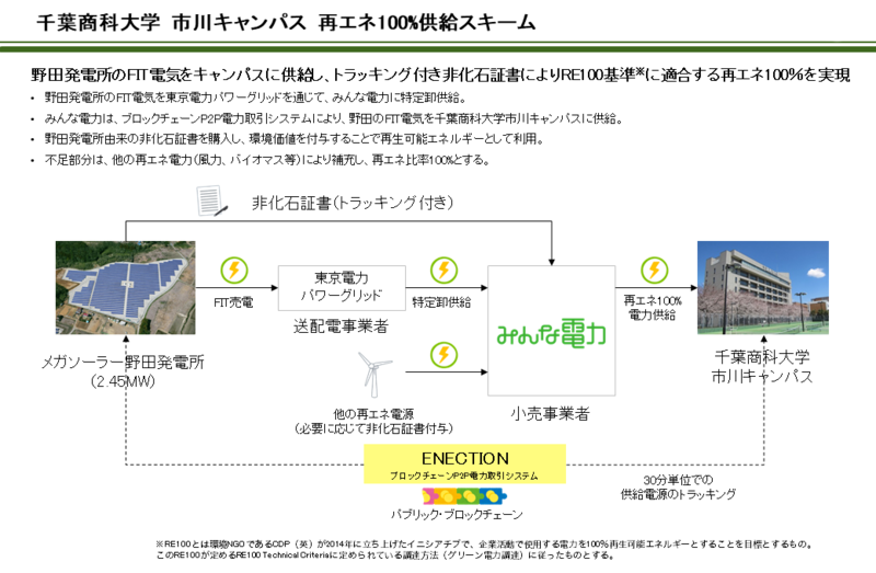 タイナビNS