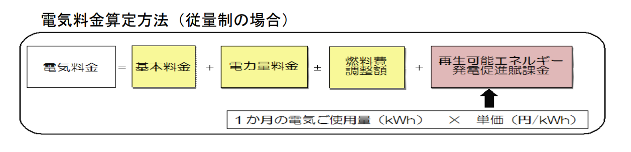 タイナビNS