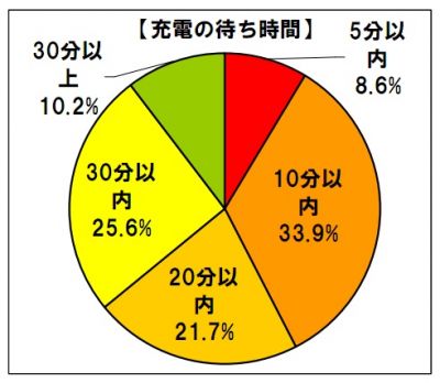 調査結果