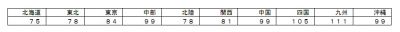 経済産業省