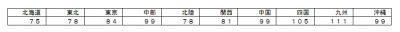 経済産業省