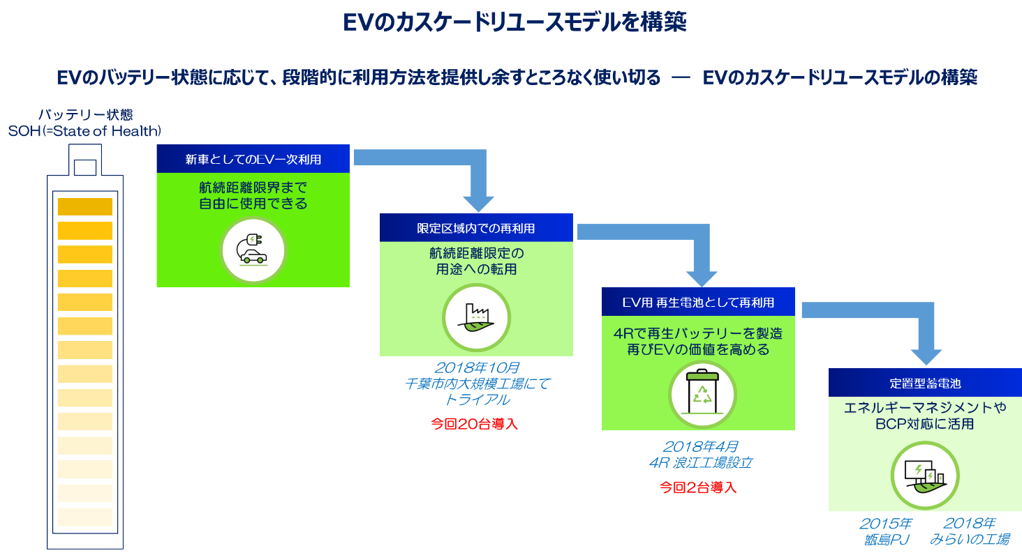 タイナビNS