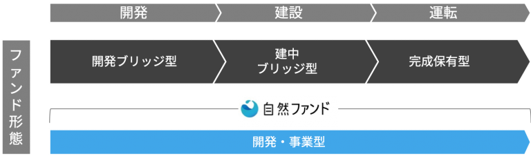 タイナビNS