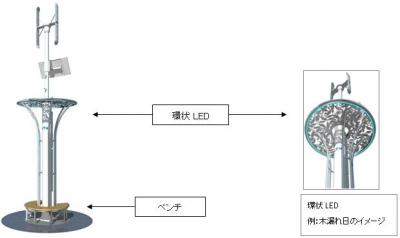 ハイブリッド街灯