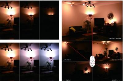 LED
