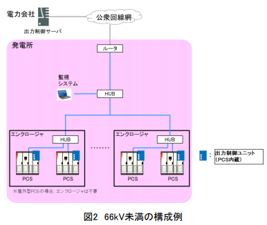 タイナビNS