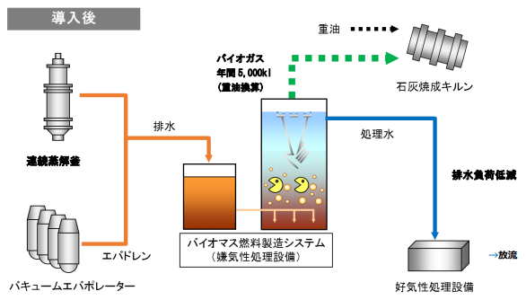 タイナビNS