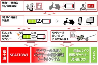 電動バイク