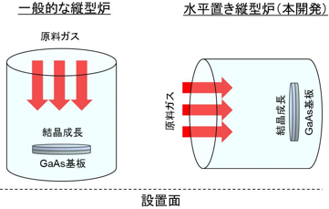 タイナビNS