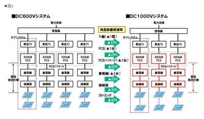 F高知浦戸太陽光発電所