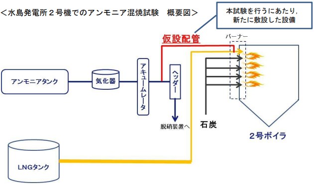 タイナビNS