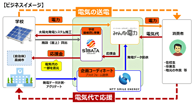 タイナビNS