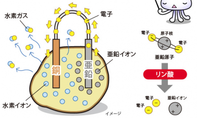 エコ時計