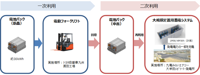 タイナビNS