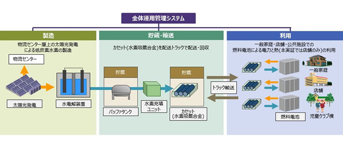 タイナビNS