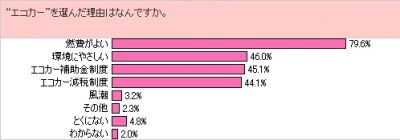 調査結果