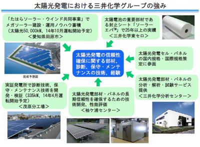 三井化学