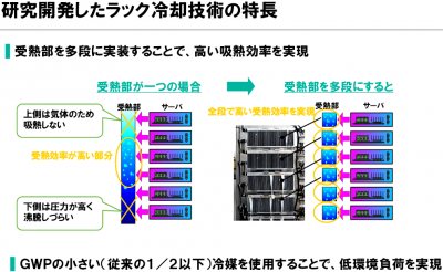 省エネ冷却技術