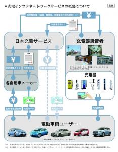 日本充電サービス