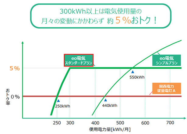 eo電気