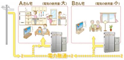 Tグリッドシステム