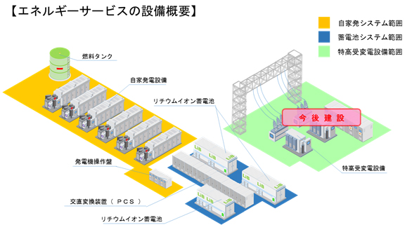 タイナビNS