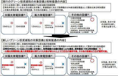 資源エネルギー庁