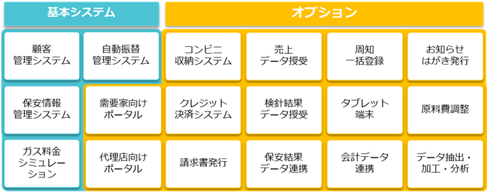 タイナビNS