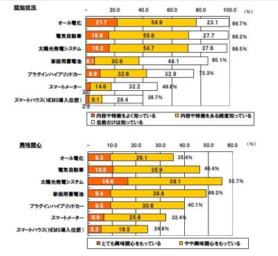 スマートグリッド
