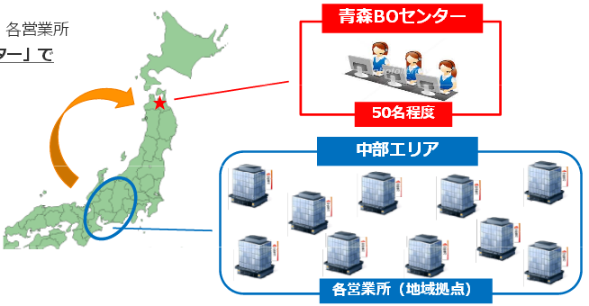 タイナビNS