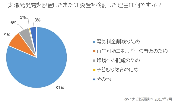 タイナビNS