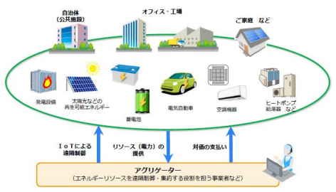 タイナビNS