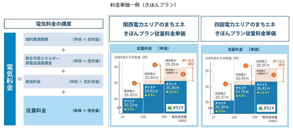 タイナビNS