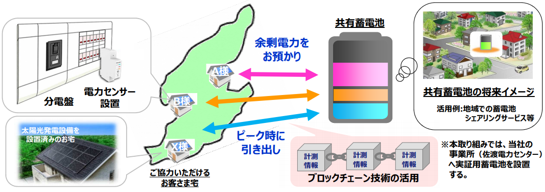 タイナビNS