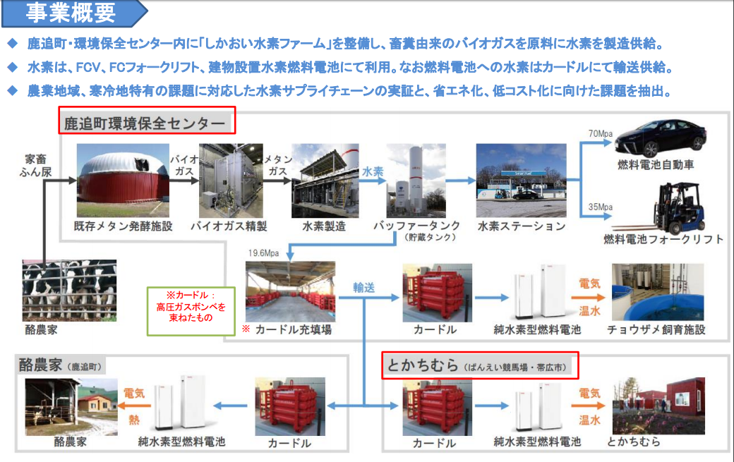 タイナビNS