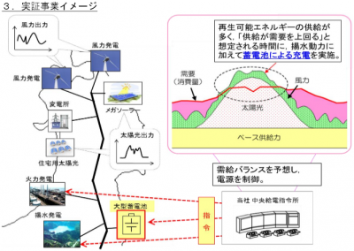 東北電力