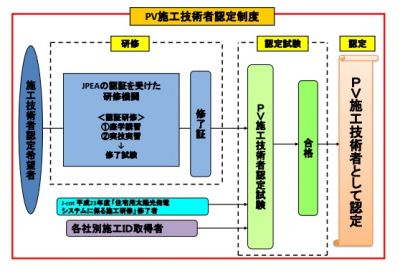 技術者制度