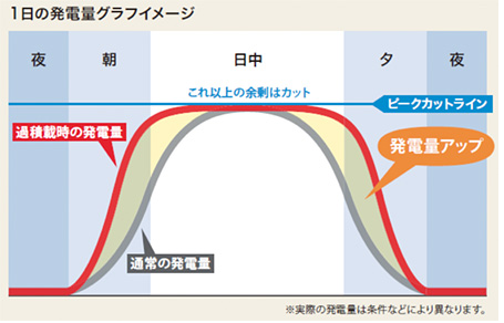 タイナビNS